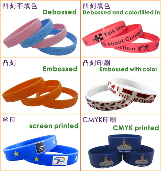 Silicone wristband  Technical 